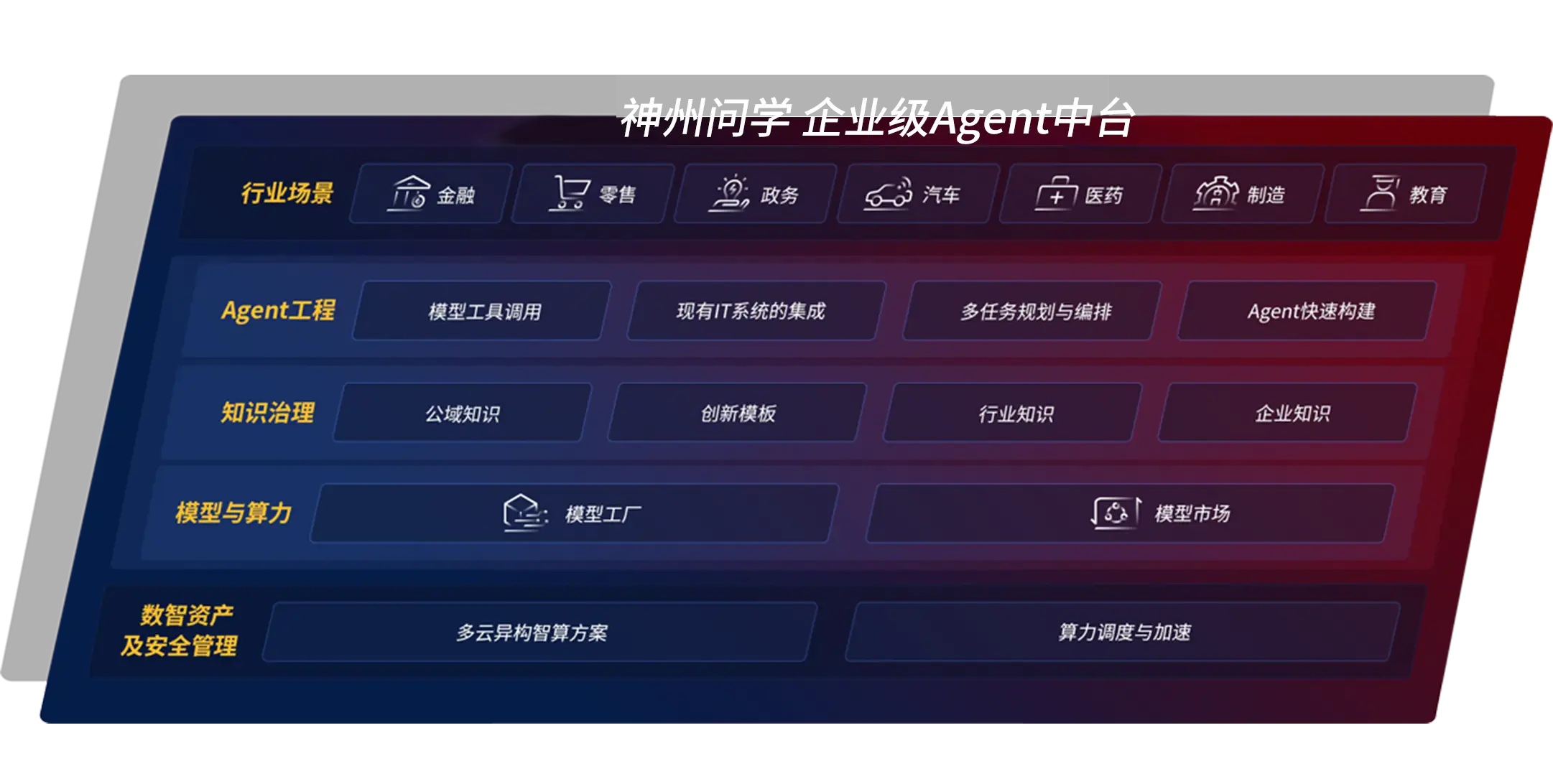 企业级Agent中台聚鑫汇问学